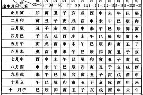 命格 鳳|什么是九天鳳凰命格 有哪些特點